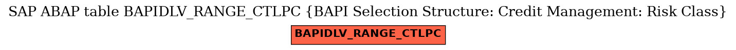 E-R Diagram for table BAPIDLV_RANGE_CTLPC (BAPI Selection Structure: Credit Management: Risk Class)