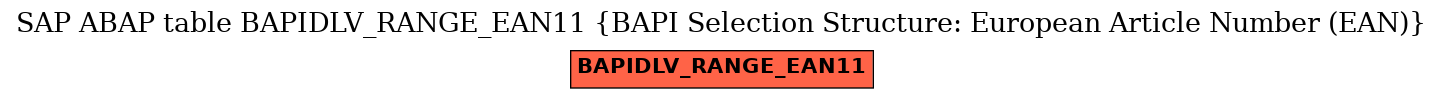 E-R Diagram for table BAPIDLV_RANGE_EAN11 (BAPI Selection Structure: European Article Number (EAN))