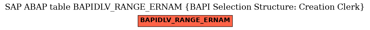 E-R Diagram for table BAPIDLV_RANGE_ERNAM (BAPI Selection Structure: Creation Clerk)