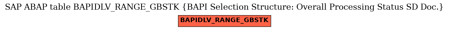 E-R Diagram for table BAPIDLV_RANGE_GBSTK (BAPI Selection Structure: Overall Processing Status SD Doc.)