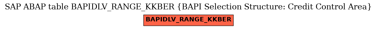 E-R Diagram for table BAPIDLV_RANGE_KKBER (BAPI Selection Structure: Credit Control Area)