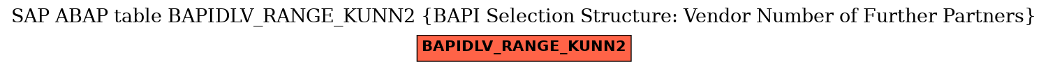 E-R Diagram for table BAPIDLV_RANGE_KUNN2 (BAPI Selection Structure: Vendor Number of Further Partners)