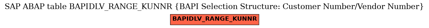 E-R Diagram for table BAPIDLV_RANGE_KUNNR (BAPI Selection Structure: Customer Number/Vendor Number)