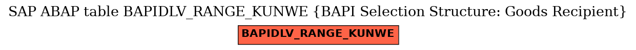 E-R Diagram for table BAPIDLV_RANGE_KUNWE (BAPI Selection Structure: Goods Recipient)