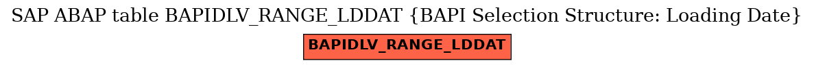 E-R Diagram for table BAPIDLV_RANGE_LDDAT (BAPI Selection Structure: Loading Date)