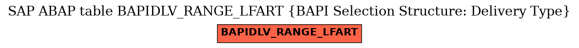 E-R Diagram for table BAPIDLV_RANGE_LFART (BAPI Selection Structure: Delivery Type)