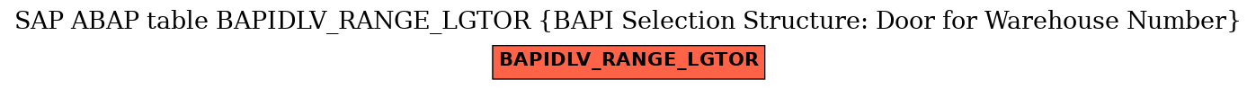 E-R Diagram for table BAPIDLV_RANGE_LGTOR (BAPI Selection Structure: Door for Warehouse Number)