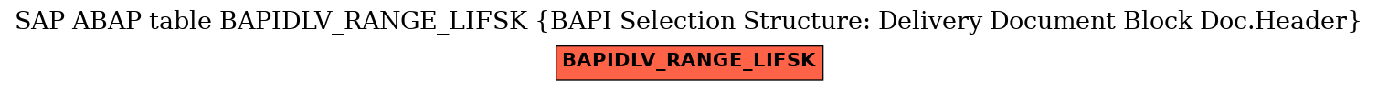 E-R Diagram for table BAPIDLV_RANGE_LIFSK (BAPI Selection Structure: Delivery Document Block Doc.Header)