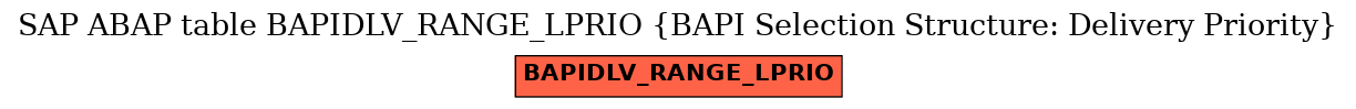 E-R Diagram for table BAPIDLV_RANGE_LPRIO (BAPI Selection Structure: Delivery Priority)