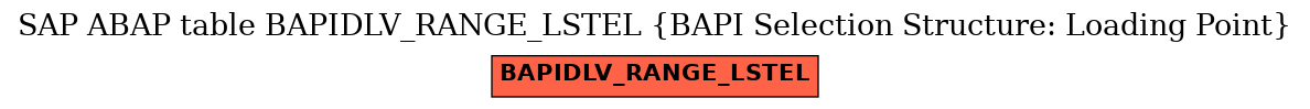 E-R Diagram for table BAPIDLV_RANGE_LSTEL (BAPI Selection Structure: Loading Point)