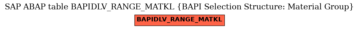 E-R Diagram for table BAPIDLV_RANGE_MATKL (BAPI Selection Structure: Material Group)