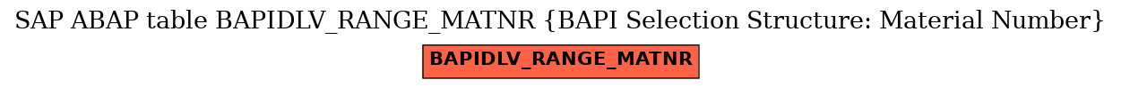 E-R Diagram for table BAPIDLV_RANGE_MATNR (BAPI Selection Structure: Material Number)