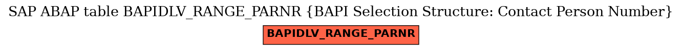 E-R Diagram for table BAPIDLV_RANGE_PARNR (BAPI Selection Structure: Contact Person Number)