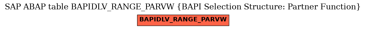 E-R Diagram for table BAPIDLV_RANGE_PARVW (BAPI Selection Structure: Partner Function)