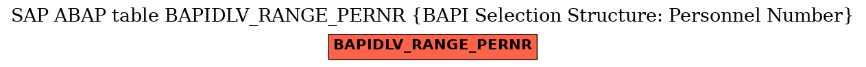 E-R Diagram for table BAPIDLV_RANGE_PERNR (BAPI Selection Structure: Personnel Number)