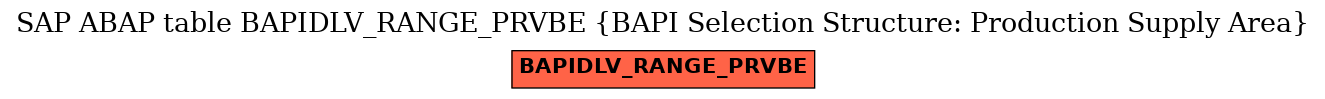 E-R Diagram for table BAPIDLV_RANGE_PRVBE (BAPI Selection Structure: Production Supply Area)