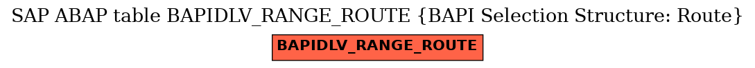 E-R Diagram for table BAPIDLV_RANGE_ROUTE (BAPI Selection Structure: Route)