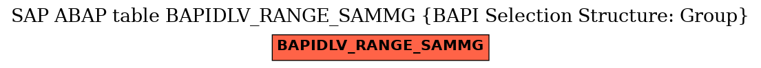 E-R Diagram for table BAPIDLV_RANGE_SAMMG (BAPI Selection Structure: Group)