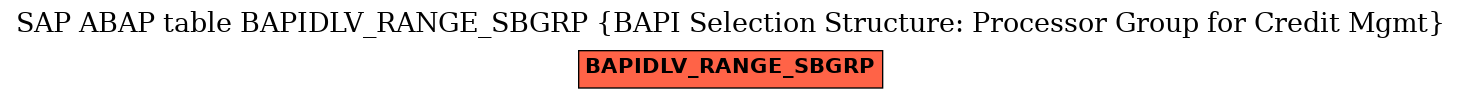 E-R Diagram for table BAPIDLV_RANGE_SBGRP (BAPI Selection Structure: Processor Group for Credit Mgmt)