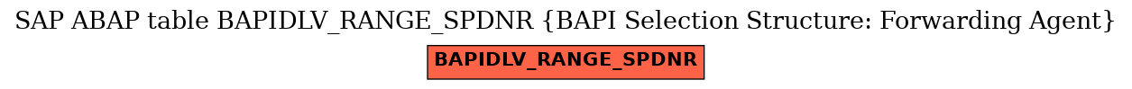E-R Diagram for table BAPIDLV_RANGE_SPDNR (BAPI Selection Structure: Forwarding Agent)