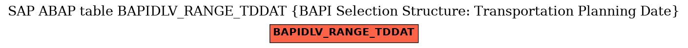 E-R Diagram for table BAPIDLV_RANGE_TDDAT (BAPI Selection Structure: Transportation Planning Date)