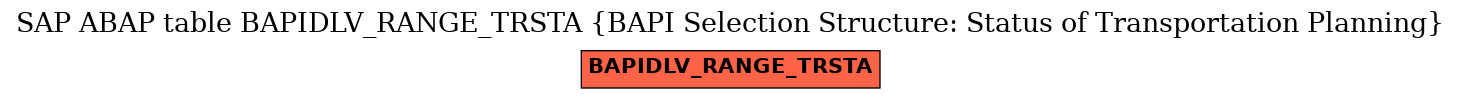 E-R Diagram for table BAPIDLV_RANGE_TRSTA (BAPI Selection Structure: Status of Transportation Planning)