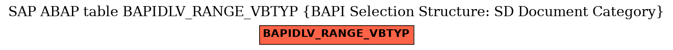 E-R Diagram for table BAPIDLV_RANGE_VBTYP (BAPI Selection Structure: SD Document Category)