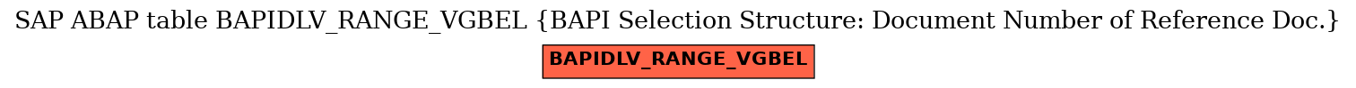 E-R Diagram for table BAPIDLV_RANGE_VGBEL (BAPI Selection Structure: Document Number of Reference Doc.)