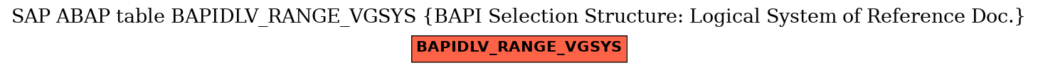 E-R Diagram for table BAPIDLV_RANGE_VGSYS (BAPI Selection Structure: Logical System of Reference Doc.)