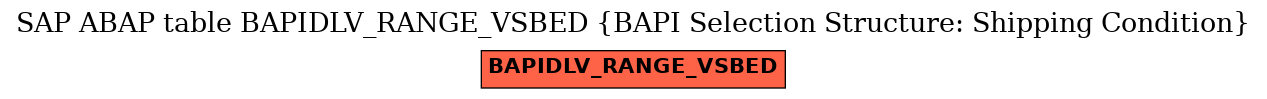 E-R Diagram for table BAPIDLV_RANGE_VSBED (BAPI Selection Structure: Shipping Condition)