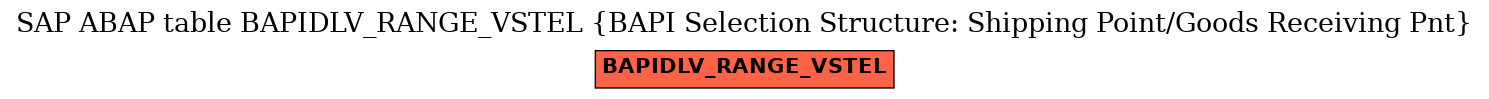 E-R Diagram for table BAPIDLV_RANGE_VSTEL (BAPI Selection Structure: Shipping Point/Goods Receiving Pnt)