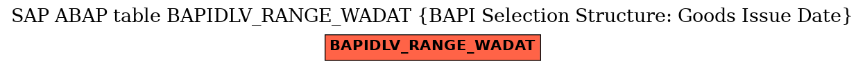 E-R Diagram for table BAPIDLV_RANGE_WADAT (BAPI Selection Structure: Goods Issue Date)