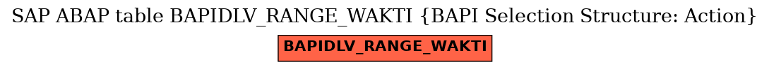 E-R Diagram for table BAPIDLV_RANGE_WAKTI (BAPI Selection Structure: Action)