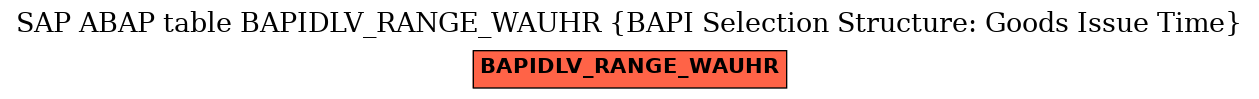 E-R Diagram for table BAPIDLV_RANGE_WAUHR (BAPI Selection Structure: Goods Issue Time)