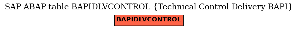 E-R Diagram for table BAPIDLVCONTROL (Technical Control Delivery BAPI)