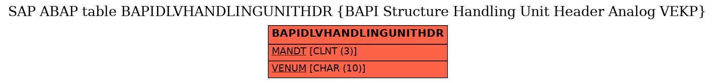 E-R Diagram for table BAPIDLVHANDLINGUNITHDR (BAPI Structure Handling Unit Header Analog VEKP)