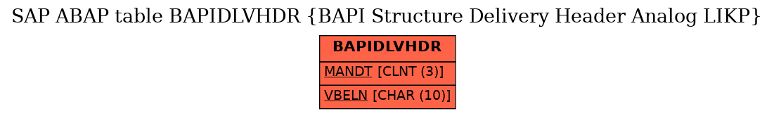 E-R Diagram for table BAPIDLVHDR (BAPI Structure Delivery Header Analog LIKP)