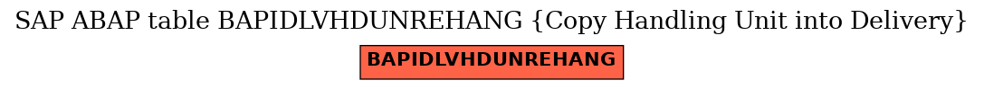 E-R Diagram for table BAPIDLVHDUNREHANG (Copy Handling Unit into Delivery)