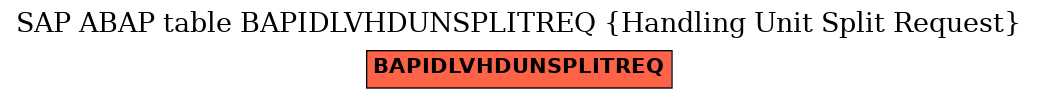 E-R Diagram for table BAPIDLVHDUNSPLITREQ (Handling Unit Split Request)