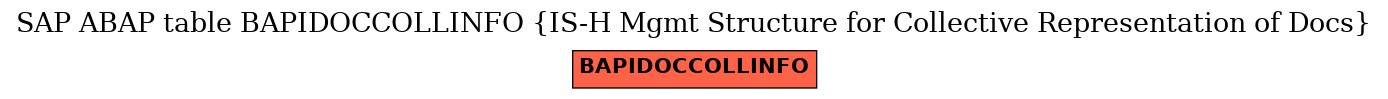 E-R Diagram for table BAPIDOCCOLLINFO (IS-H Mgmt Structure for Collective Representation of Docs)