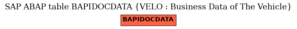 E-R Diagram for table BAPIDOCDATA (VELO : Business Data of The Vehicle)