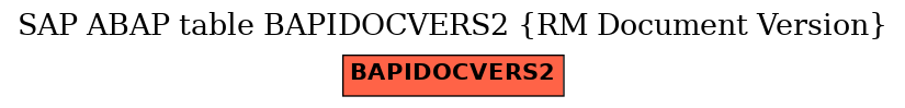 E-R Diagram for table BAPIDOCVERS2 (RM Document Version)