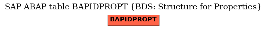 E-R Diagram for table BAPIDPROPT (BDS: Structure for Properties)