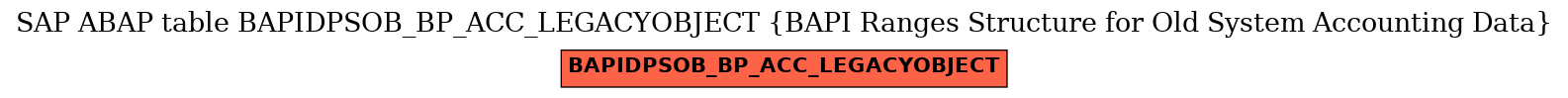 E-R Diagram for table BAPIDPSOB_BP_ACC_LEGACYOBJECT (BAPI Ranges Structure for Old System Accounting Data)
