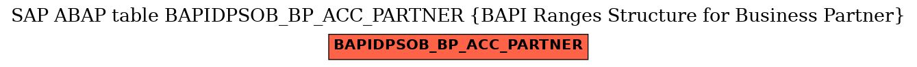 E-R Diagram for table BAPIDPSOB_BP_ACC_PARTNER (BAPI Ranges Structure for Business Partner)