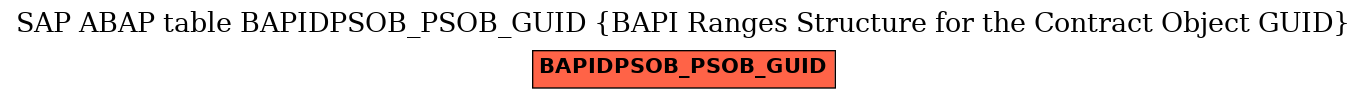 E-R Diagram for table BAPIDPSOB_PSOB_GUID (BAPI Ranges Structure for the Contract Object GUID)