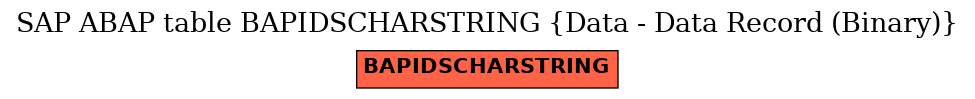 E-R Diagram for table BAPIDSCHARSTRING (Data - Data Record (Binary))