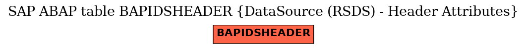 E-R Diagram for table BAPIDSHEADER (DataSource (RSDS) - Header Attributes)