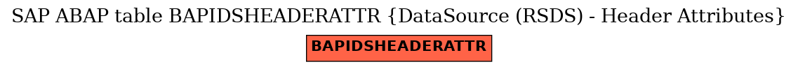 E-R Diagram for table BAPIDSHEADERATTR (DataSource (RSDS) - Header Attributes)