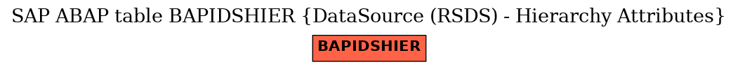 E-R Diagram for table BAPIDSHIER (DataSource (RSDS) - Hierarchy Attributes)